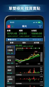 極光波段 screenshot 6