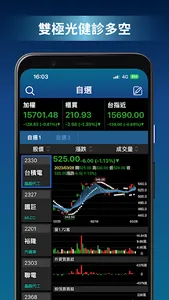 極光波段 screenshot 7