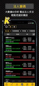台股關鍵黃金K screenshot 2