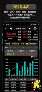 台股關鍵黃金K screenshot 8