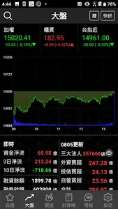 動能存股 screenshot 3