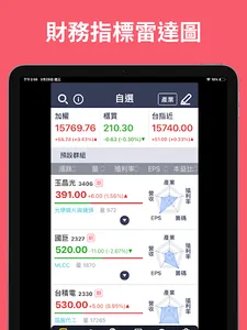 存股助理 screenshot 14