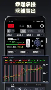 奇貨怪道 screenshot 3