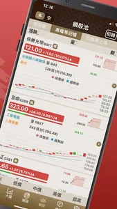 朱家泓 screenshot 1