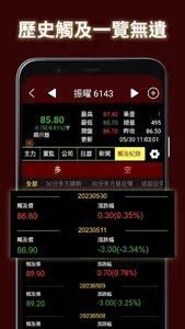 劉大飆股 screenshot 4