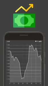 US Dollar / Indonesian Rupiah screenshot 2