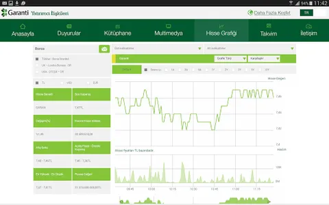 Garanti Investor Relations screenshot 9