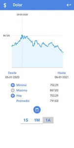 INdicadores CL screenshot 1