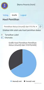 E-Vote MUPEL VI MAMRE screenshot 6