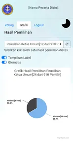 E-Vote MUPEL VI MAMRE screenshot 7
