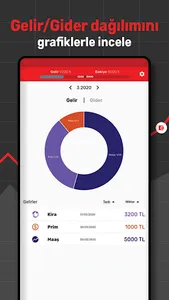 Sabit Gelirli Bütçe Portföy Ta screenshot 1