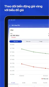 Giá Vàng Việt Nam screenshot 10