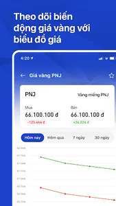 Giá Vàng Việt Nam screenshot 3