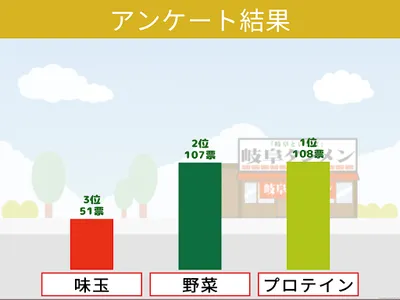 岐阜タンメン一品アプリ 〜Ramen Run〜 screenshot 12