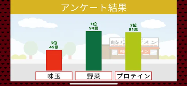 岐阜タンメン一品アプリ 〜Ramen Run〜 screenshot 6