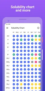 Periodic Table Pro - Chemistry screenshot 6