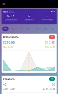 Dashboard screenshot 1