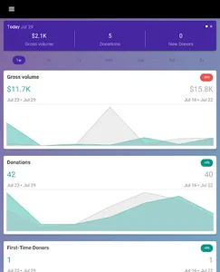 Dashboard screenshot 4
