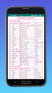 MP GK Book Offline in Hindi screenshot 3