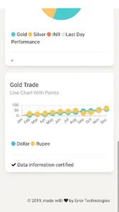 GoldPrice screenshot 2
