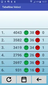 Tabelline Veloci screenshot 3