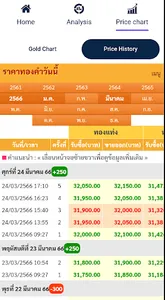 ราคาทองวันนี้ screenshot 11