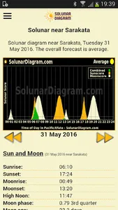 Solunar Diagram screenshot 0