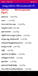 Telangana Budget 2021 for TSPS screenshot 5