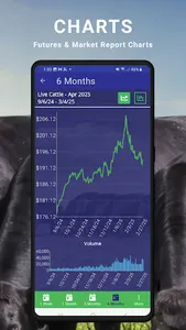 Cattle Market Mobile screenshot 3