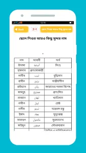 শিশুদের ইসলামিক নাম ও অর্থ screenshot 3