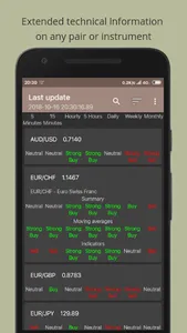 Forex Dashboard Pro screenshot 1