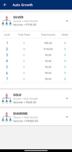 Grow India Online screenshot 7