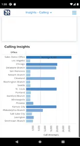 Gryphon Post-Call Dashboards screenshot 2