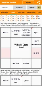 Brahma Ved (K P Astrology) screenshot 2