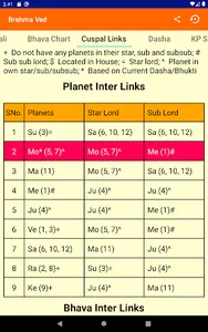 Brahma Ved (K P Astrology) screenshot 21