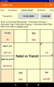 Brahma Ved (K P Astrology) screenshot 23