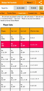 Brahma Ved (K P Astrology) screenshot 4
