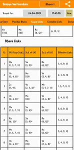 Brahma Ved (K P Astrology) screenshot 5