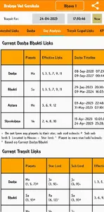 Brahma Ved (K P Astrology) screenshot 6