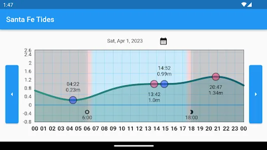 Santa Fe Bantayan Island Tides screenshot 0