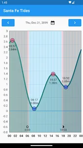 Santa Fe Bantayan Island Tides screenshot 2