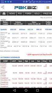 PakBiz: Prize Bond, PSX, Forex screenshot 1