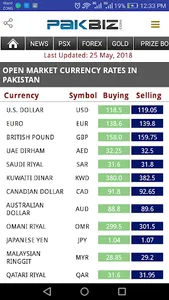 PakBiz: Prize Bond, PSX, Forex screenshot 2