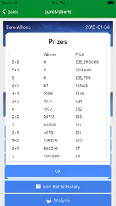 Irish lotto Results & Euromill screenshot 6