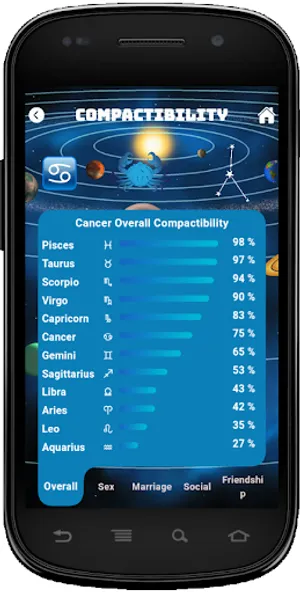 Horoscope 2024 screenshot 1