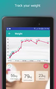 Femyo - Pregnancy week by week screenshot 10