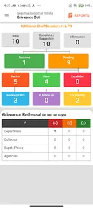 Swasthya Samadhan Odisha screenshot 0
