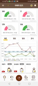 헬스아바타 빈즈 (만성콩팥병) screenshot 1
