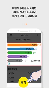 PC방마스터 - IP스캔,IPSCAN,상권분석,통계 screenshot 3