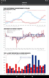 Hedgeye screenshot 13